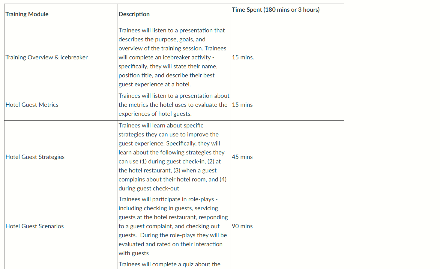 Solved 1. Training Modules. Based on what you learned about | Chegg.com