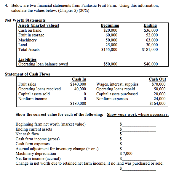 Solved 4. Below Are Two Financial Statements From Fantastic | Chegg.com