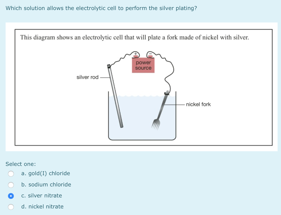 silver plating electrolysis