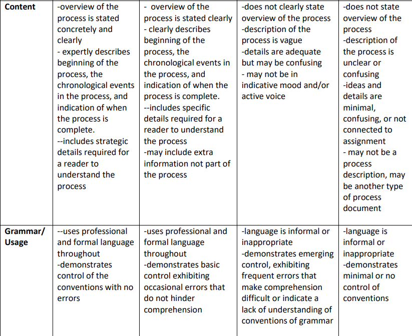 Solved Process Description Assignment Intro: We've talked | Chegg.com