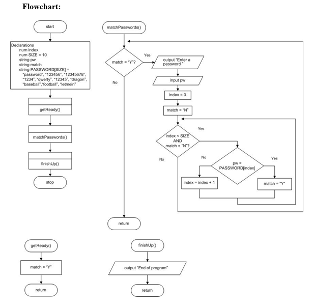 Solved Prior to submitting this assignment, make sure you | Chegg.com