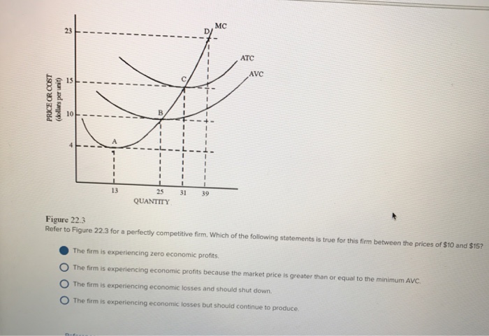 Solved Refer to Figure 22.3 for a perfectly competitive | Chegg.com