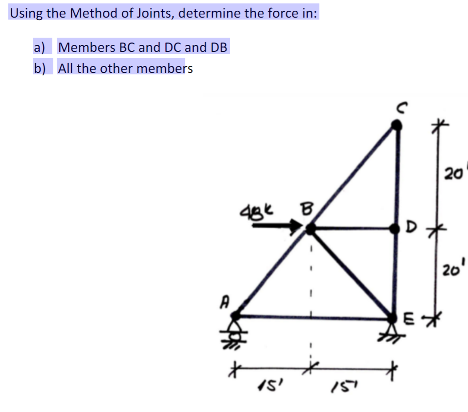 Solved Using the Method of Joints, determine the force in: | Chegg.com