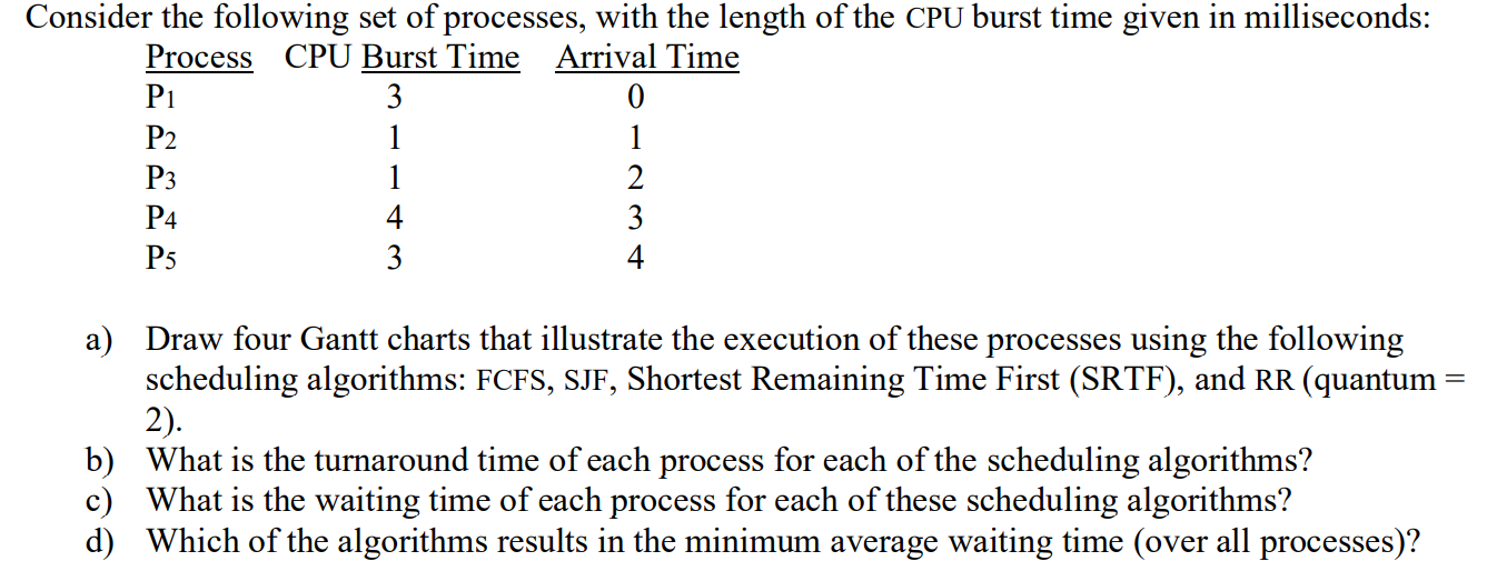 Solved a) Draw four Gantt charts that illustrate the | Chegg.com