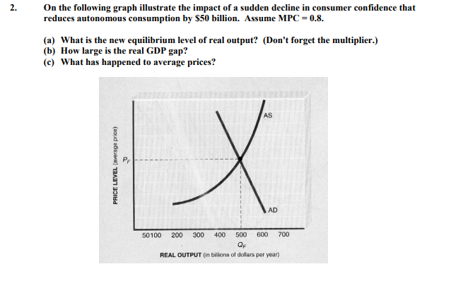 Solved 2. On the following graph illustrate the impact of a | Chegg.com
