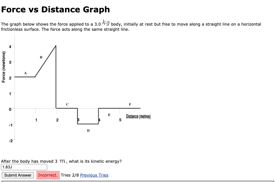Solved Force vs Distance Graph The graph below shows the | Chegg.com