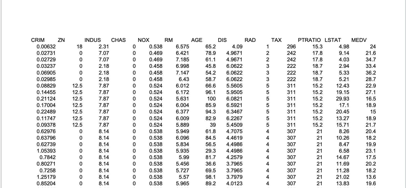 Solved In [3]: # Create a scatterplot of MEDV and RM using | Chegg.com