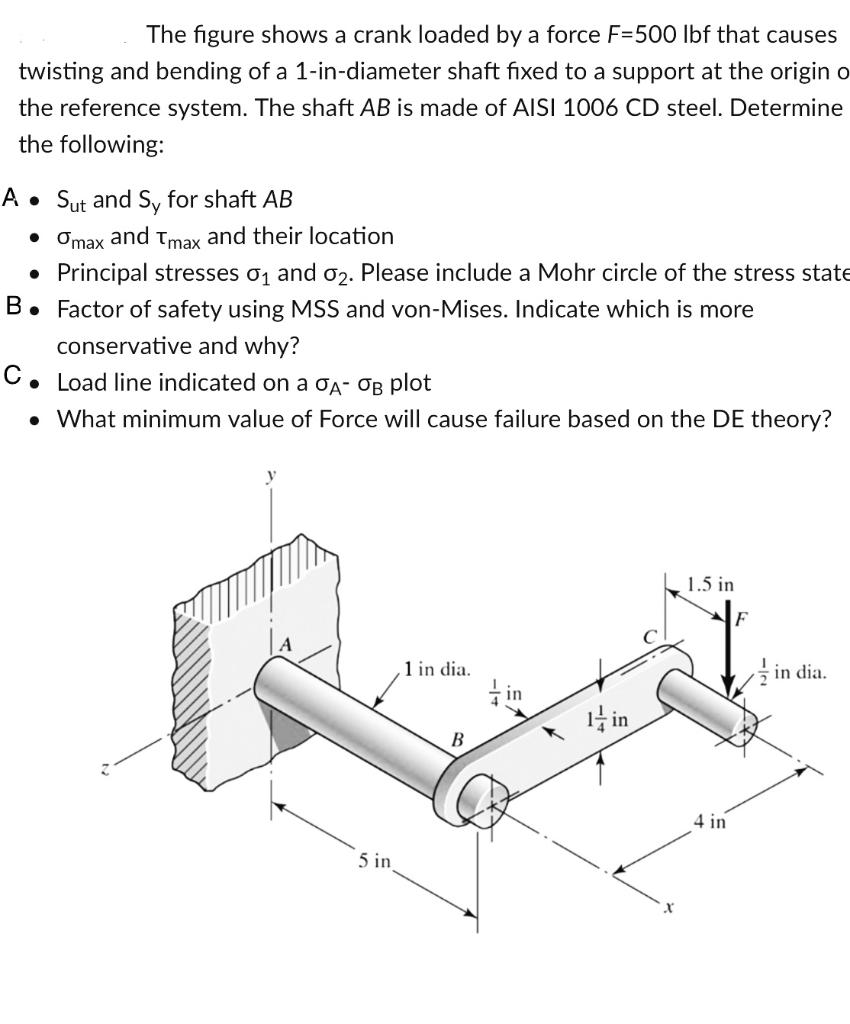 Solved The figure shows a crank loaded by a force F=500 lbf | Chegg.com
