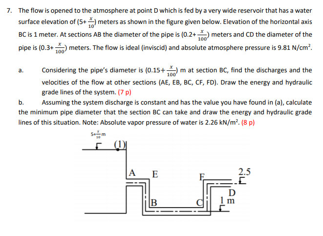 7. The flow is opened to the atmosphere at point D | Chegg.com