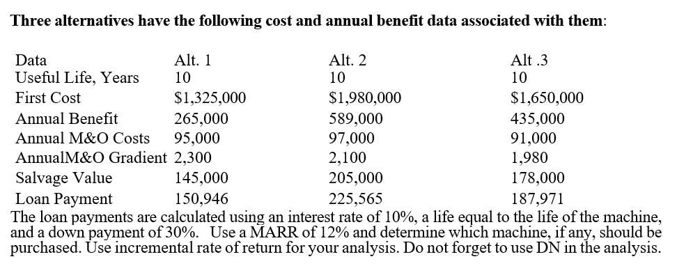 Solved Three Alternatives Have The Following Cost And Annual | Chegg.com