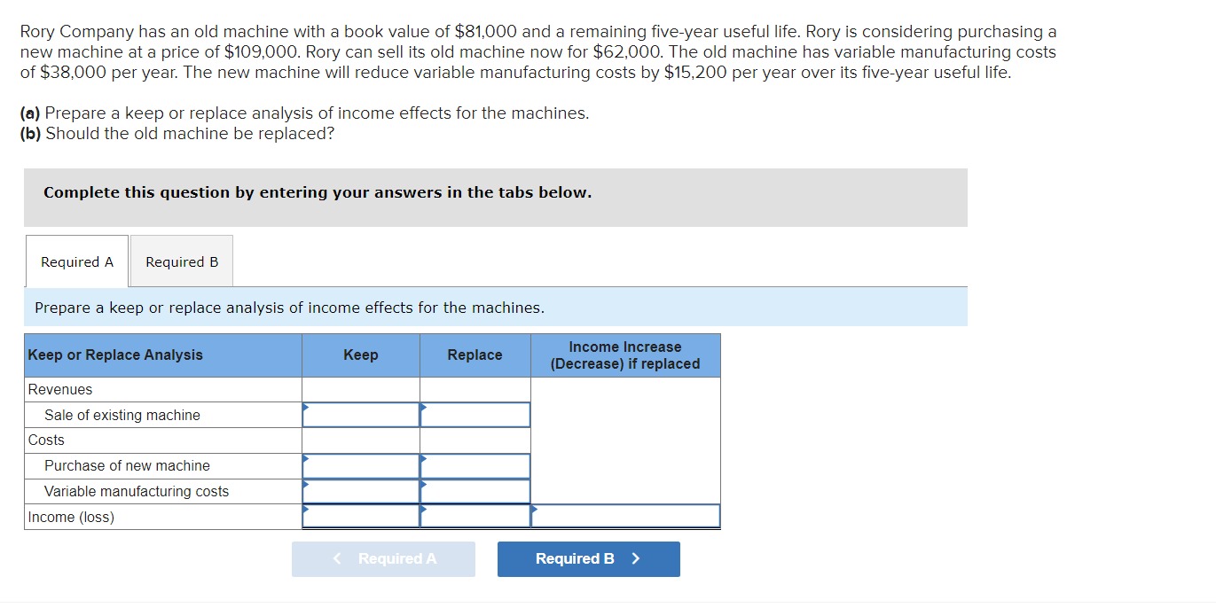 Solved Rory Company has an old machine with a book value of | Chegg.com