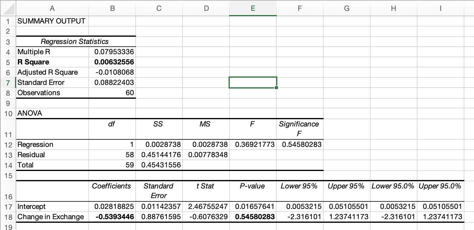 what is the p value of the slope