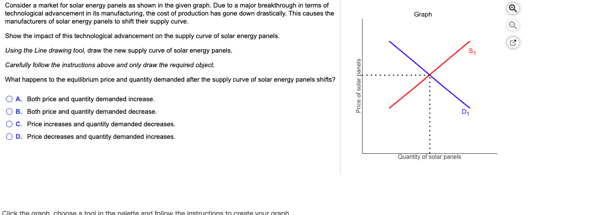 Solved Consider a market for solar energy panels as shown in | Chegg.com