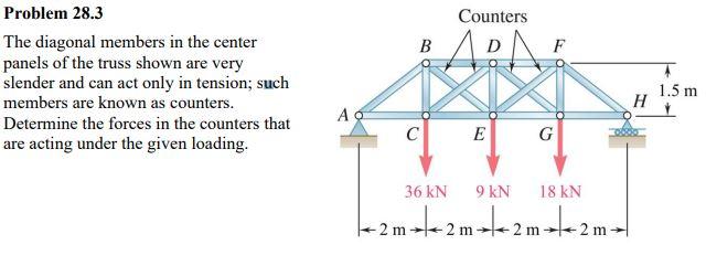Solved Counters B PA F Problem 28.3 The diagonal members in | Chegg.com