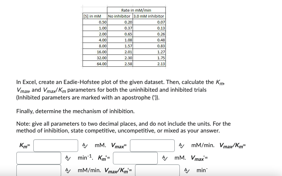 Solved How do I answer these questions? Also, what is the | Chegg.com