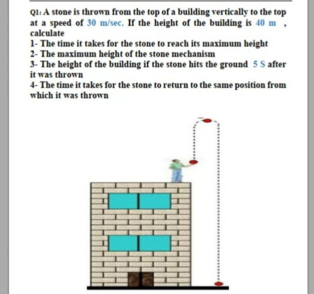 Solved Q1: A stone is thrown from the top of a building | Chegg.com