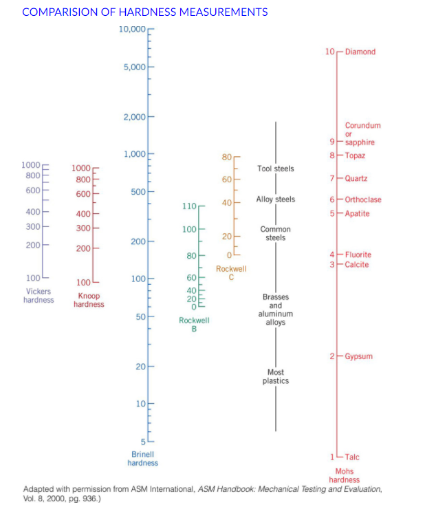 Solved Introduction to the Hardness Test · Why are we doing
