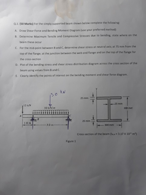 Solved Q.1. (S0 Marks) For the simply supported beam shown | Chegg.com