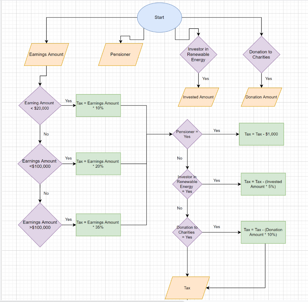 Solved Learning Objectives: This assignment is designed to | Chegg.com