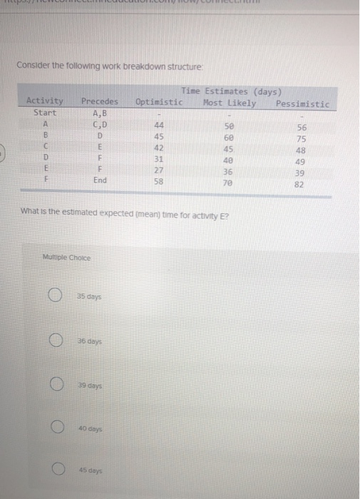 Solved Consider the following work breakdown structure Time | Chegg.com