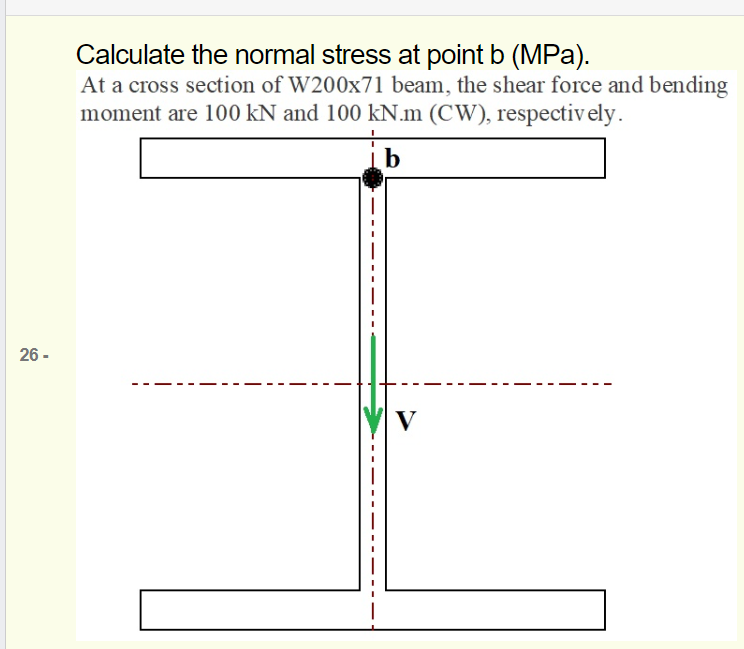 Solved Calculate the normal stress at point b (MPa). At a | Chegg.com