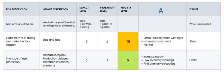 Solved This worksheet assesses your understanding of risk | Chegg.com