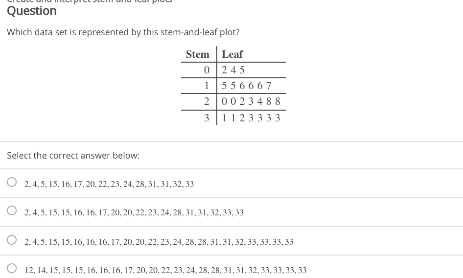stem and leaf display definition in statistics quizlet