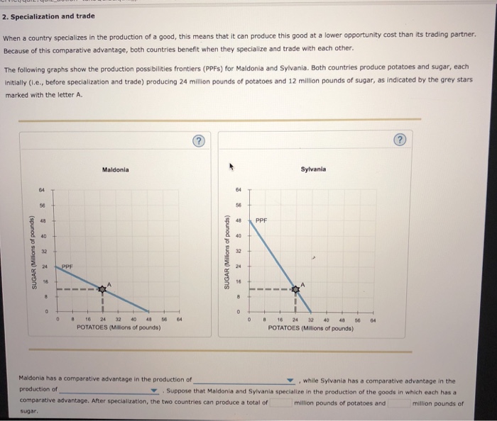 Solved 2. Specialization and trade When a country | Chegg.com