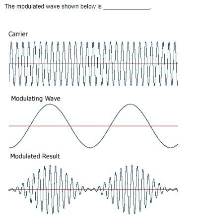 Solved The modulated wave shown below is | Chegg.com