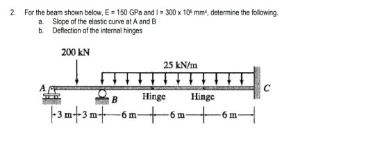 Solved 2. For the beam shown below, E 150 GPa and I 300 x | Chegg.com