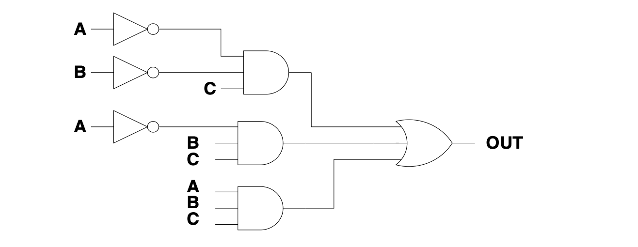 Solved Determine The Truth Tables For The Logic Circuits 