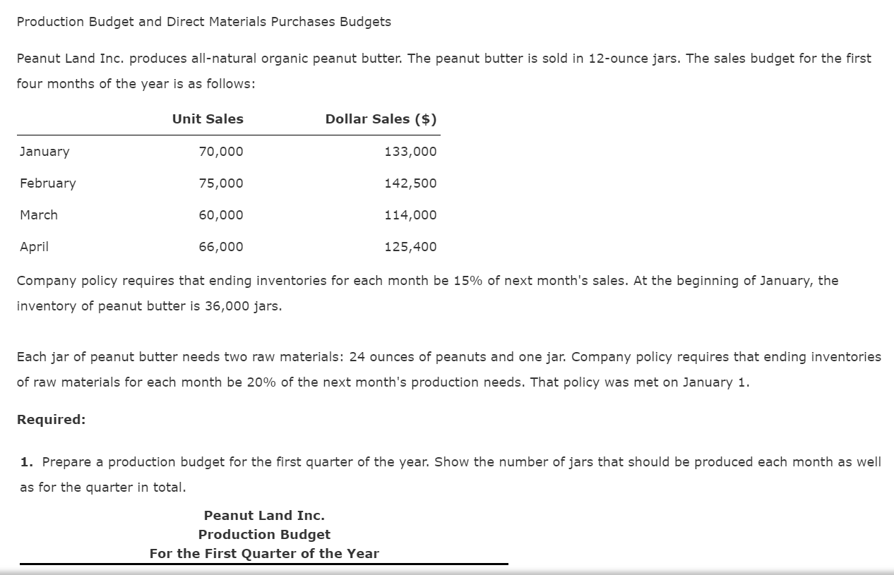 Production Budget and Direct Materials Purchases Budgets
Peanut Land Inc. produces all-natural organic peanut butter. The pea