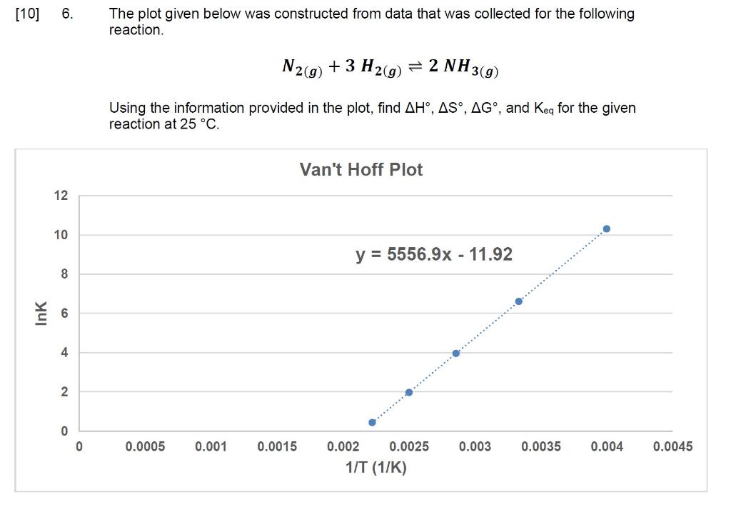 Solved [10] 6. The plot given below was constructed from | Chegg.com