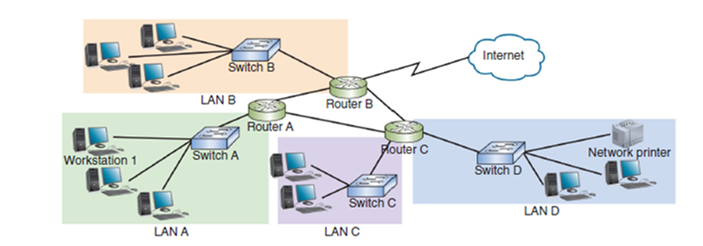 Solved Question 1 : Determine Ethernet Standards For | Chegg.com