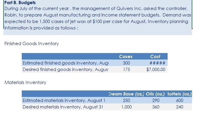 Solved Part B. Budgets During July Of The Current Year, The | Chegg.com