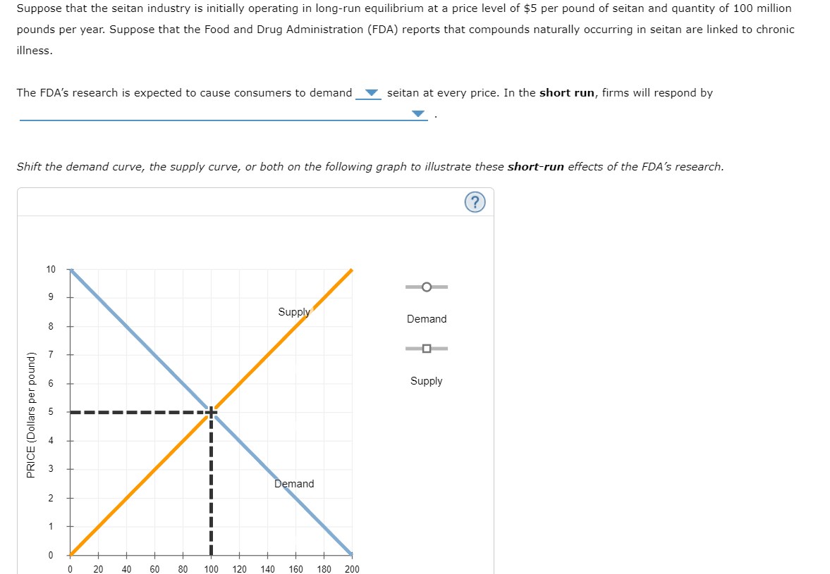 Suppose that the seitan industry is initially