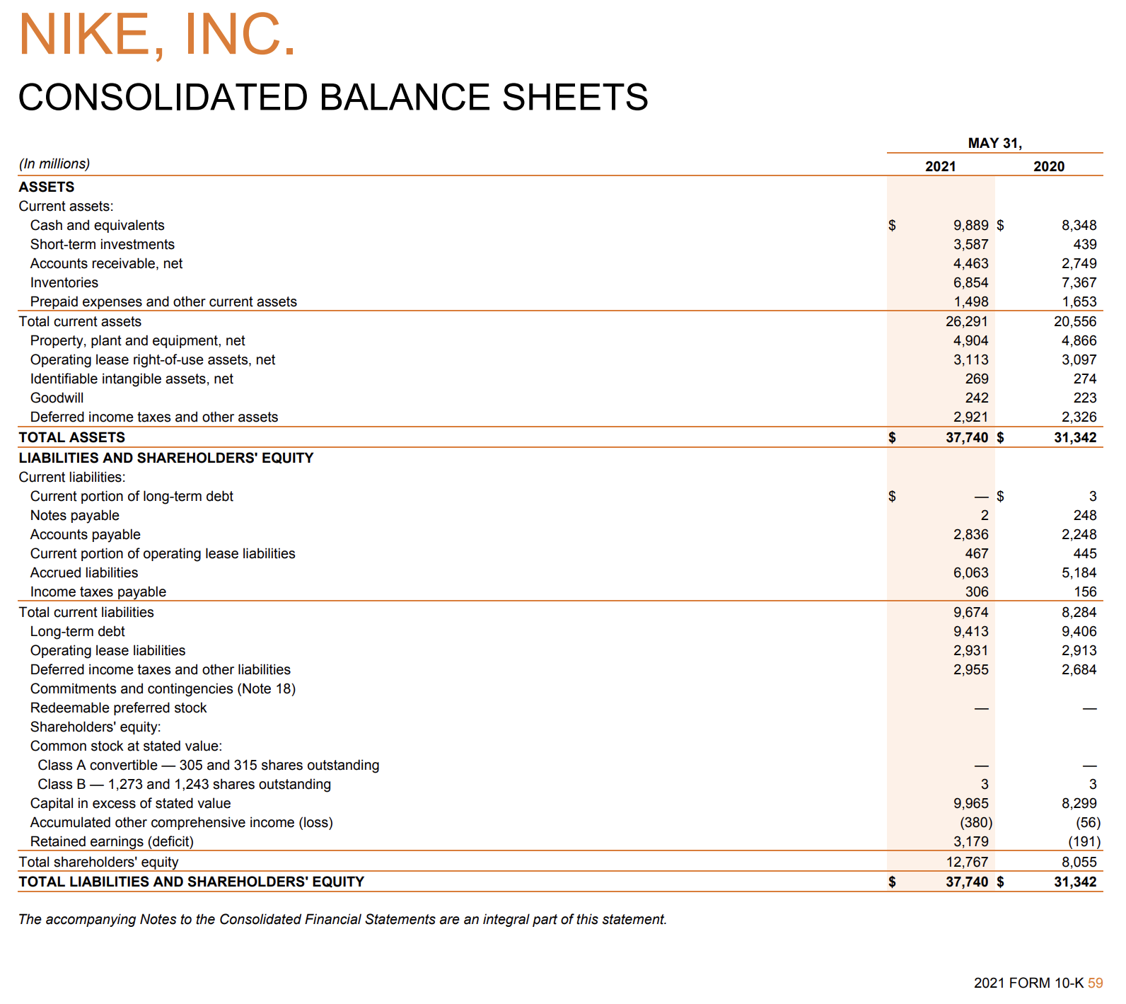 NIKE INC. CONSOLIDATED STATEMENTS OF INCOME The Chegg