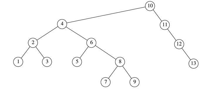 Solved 10 11 2 6 12 1 3 5 8 13 7 9 | Chegg.com