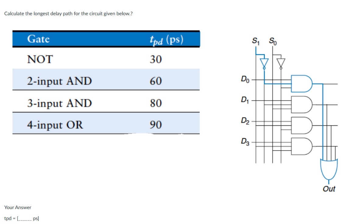 Solved Calculate the longest delay path for the circuit | Chegg.com