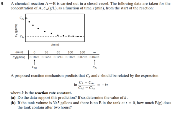 Solved A chemical reaction A→B is carried out in a closed | Chegg.com