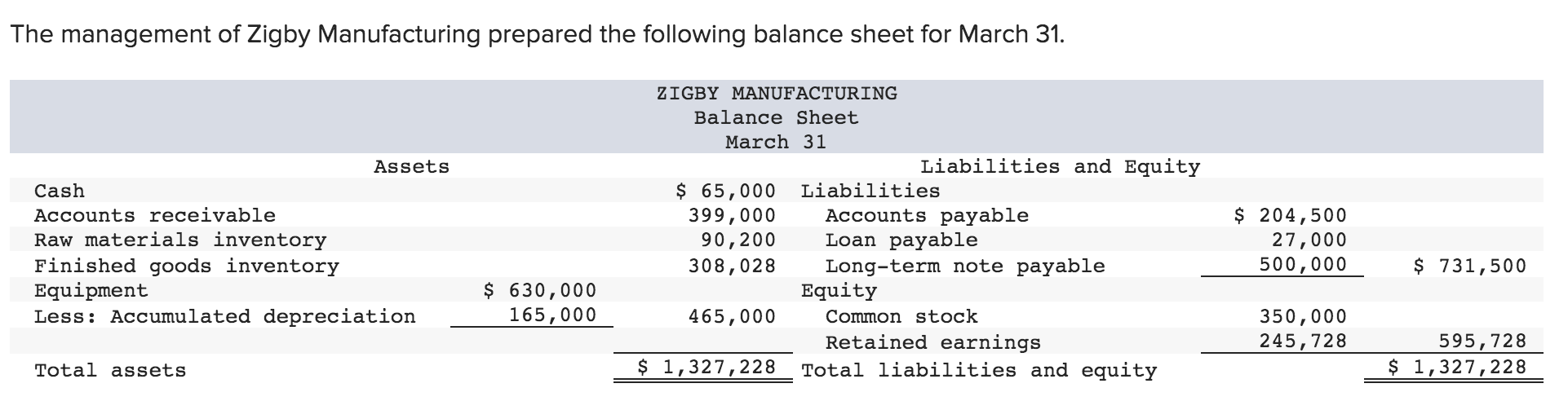 solved-the-management-of-zigby-manufacturing-prepared-the-chegg