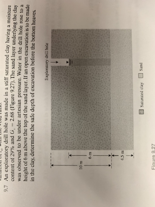 Solved 9.7 An exploratory drill hole was made in a stiff | Chegg.com