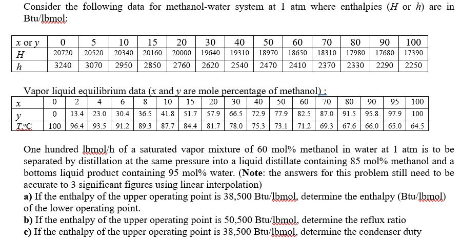 Consider the following data for methanol-water system | Chegg.com