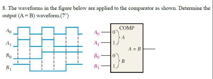 Solved 8. The waveforms in the figure below are applied to | Chegg.com