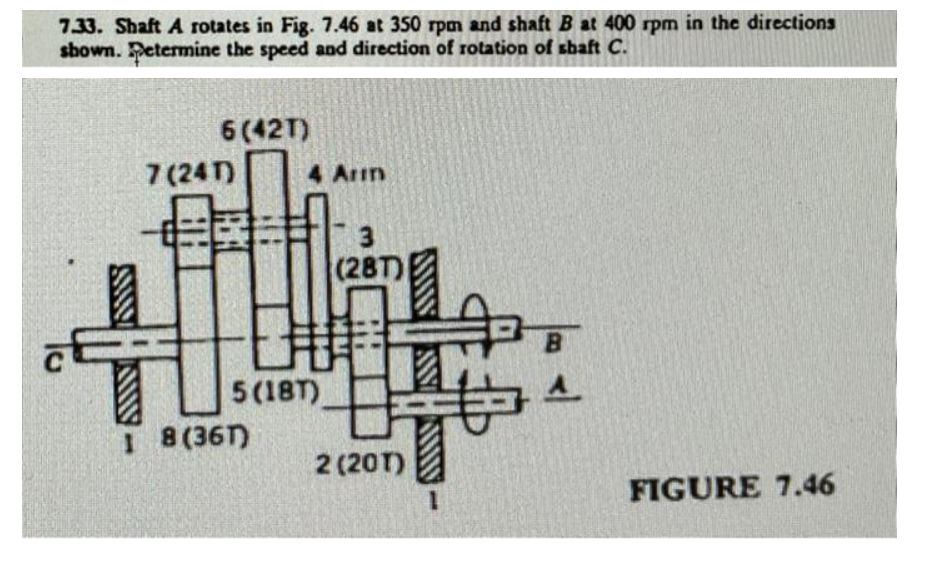 Solved Shaft A Rotates In Fig 7.46 At 350 Rpm And Shaft B At | Chegg.com