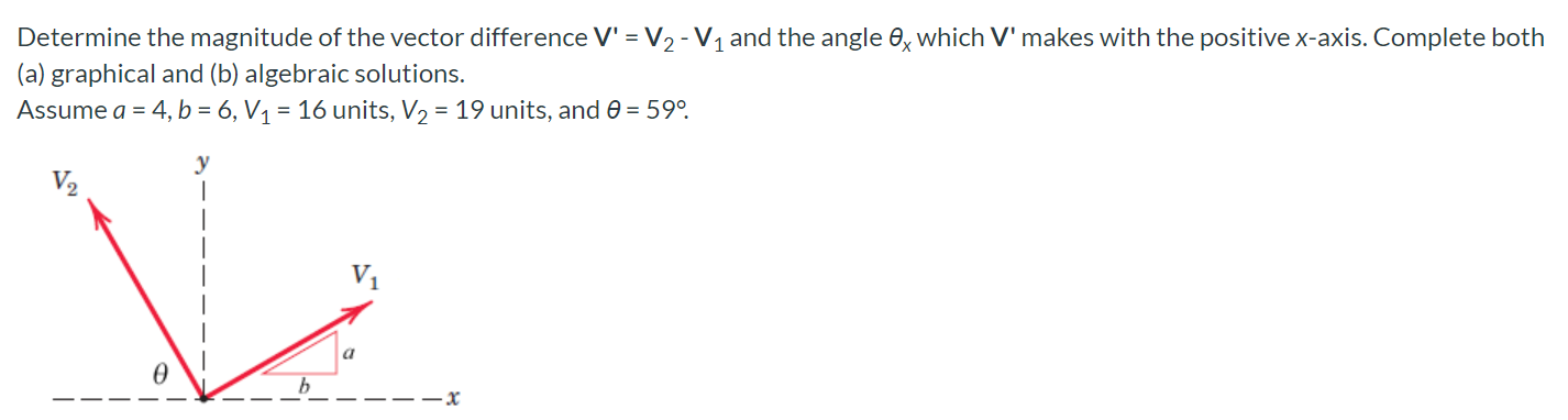 Solved Determine the magnitude of the vector difference V' = | Chegg.com