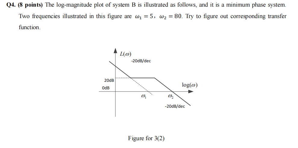 Solved Q4. (8 points) The log-magnitude plot of system B is | Chegg.com
