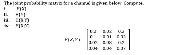 Solved The joint probability matrix for a channel is given | Chegg.com