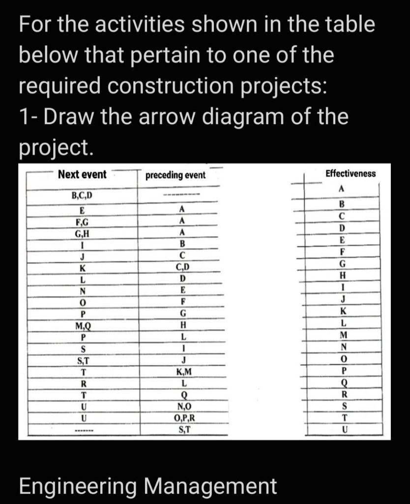 Solved For the activities shown in the table below that | Chegg.com