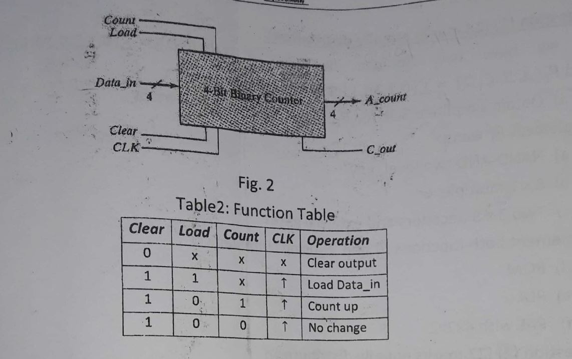 Solved Design the counter , which counts from 0 to 23 | Chegg.com